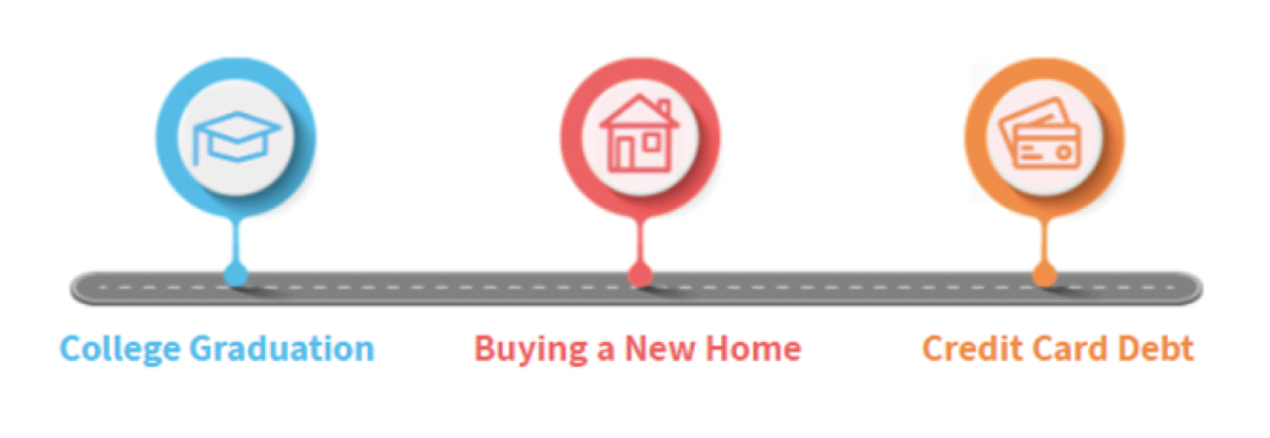 College Graduation College Graduation